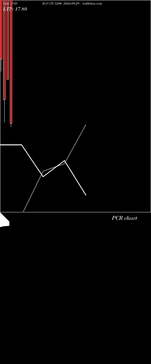  option chart INDIGO CE 5200 2026-09-29 