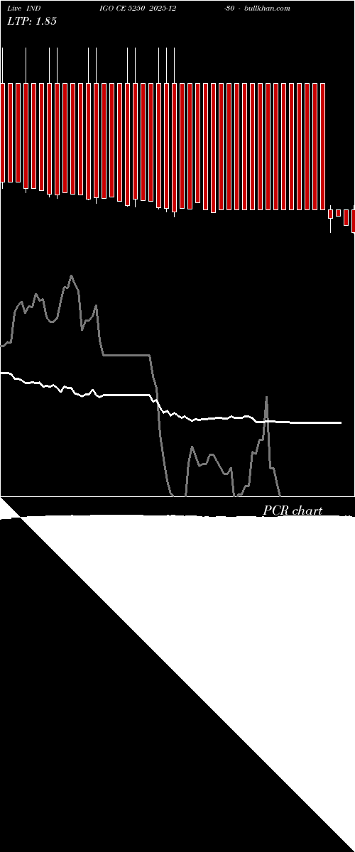  option chart INDIGO CE 5250 2025-12-30 