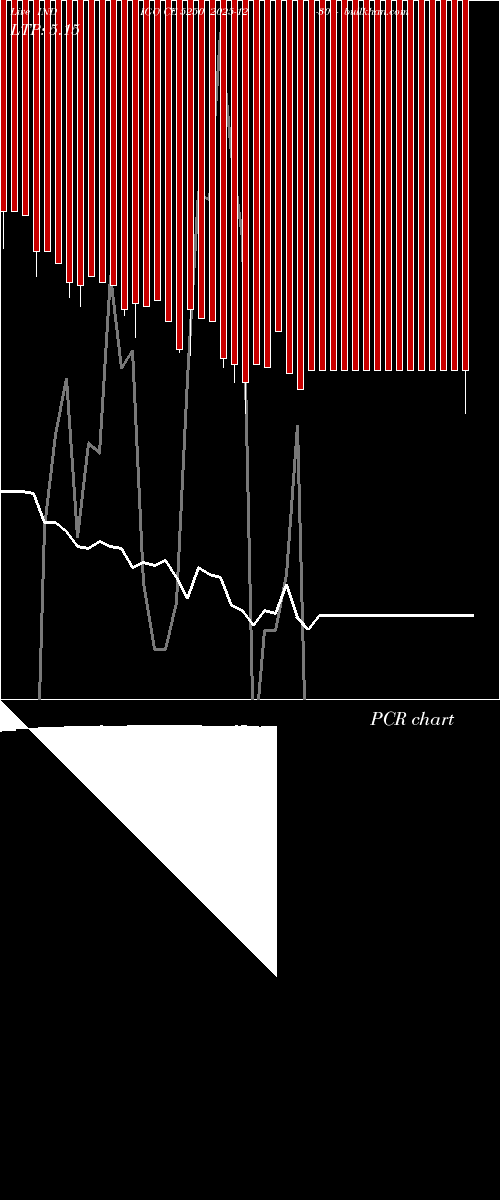  option chart INDIGO CE 5250 2025-12-30 