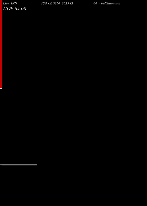  option chart INDIGO CE 5250 2025-12-30 