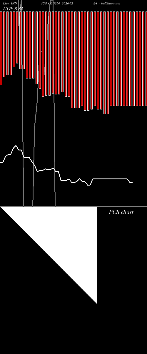  option chart INDIGO CE 5250 2026-02-24 