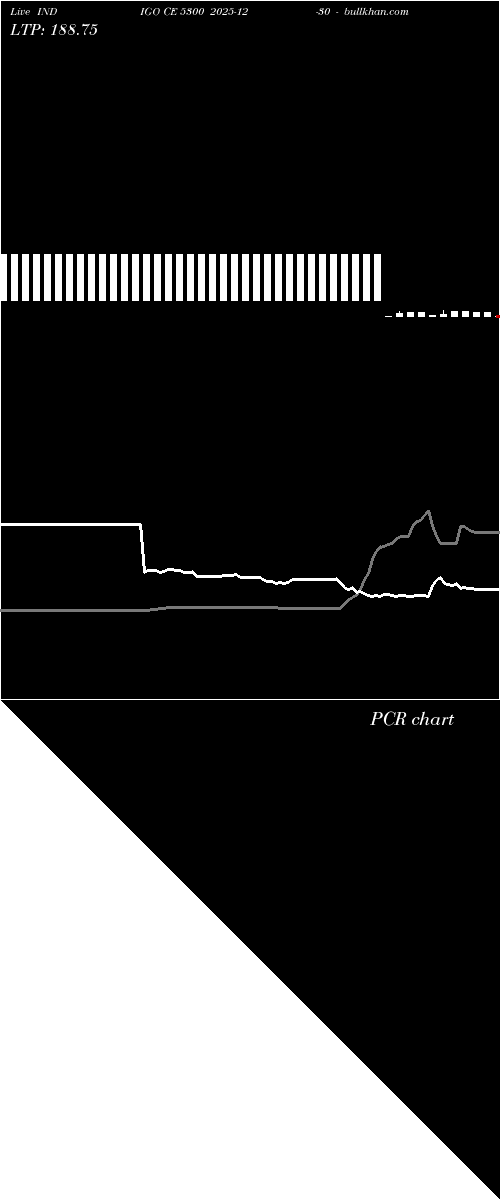  option chart INDIGO CE 5300 2025-12-30 