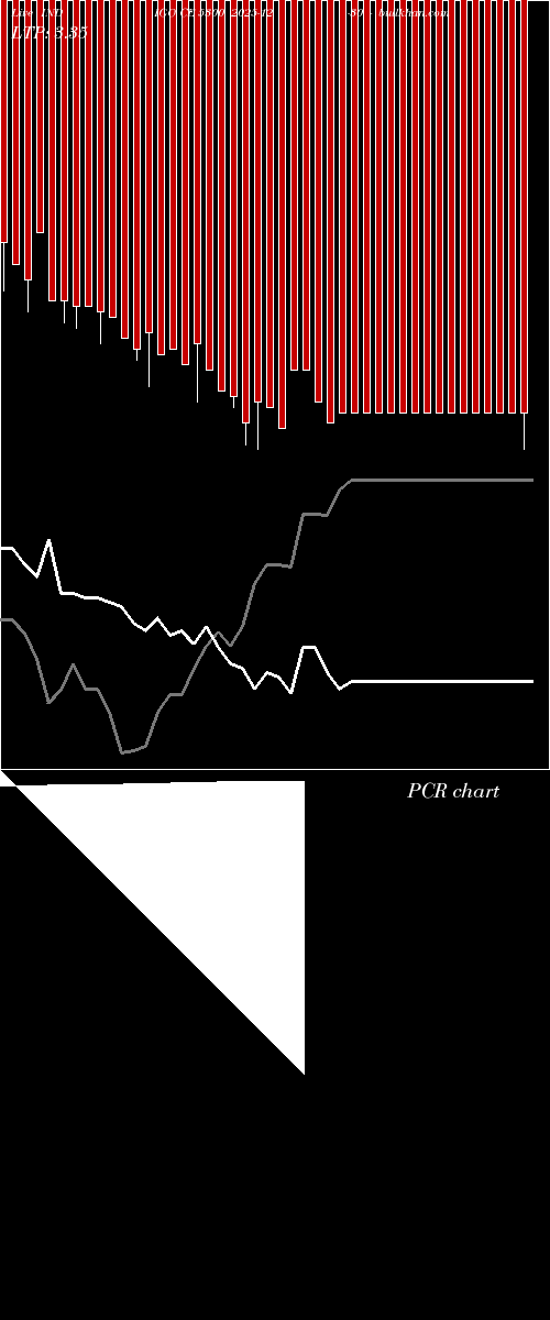  option chart INDIGO CE 5300 2025-12-30 