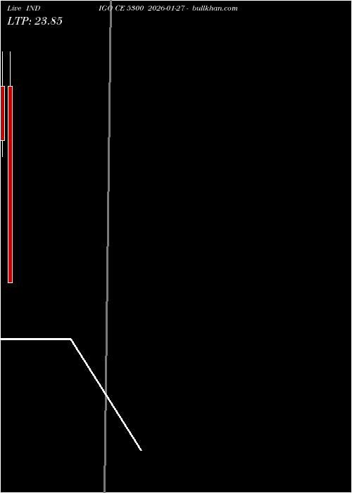  option chart INDIGO CE 5300 2026-01-27 