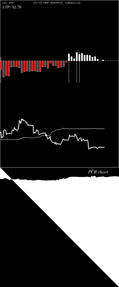  option chart INDIGO CE 5300 2026-08-25 