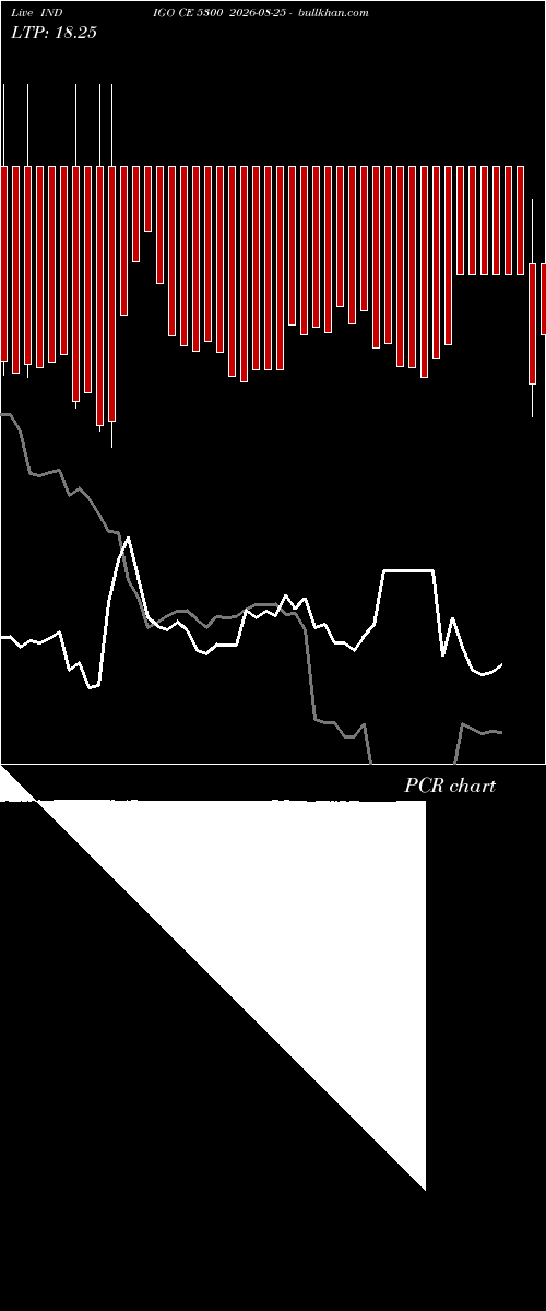  option chart INDIGO CE 5300 2026-08-25 