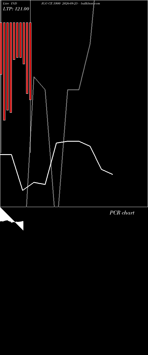  option chart INDIGO CE 5300 2026-08-25 
