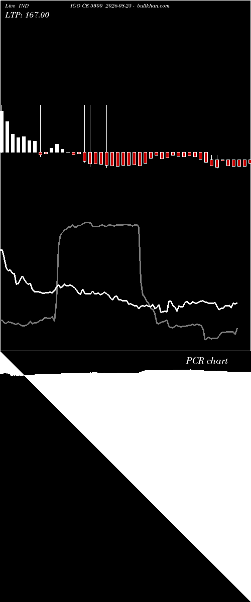  option chart INDIGO CE 5300 2026-08-25 
