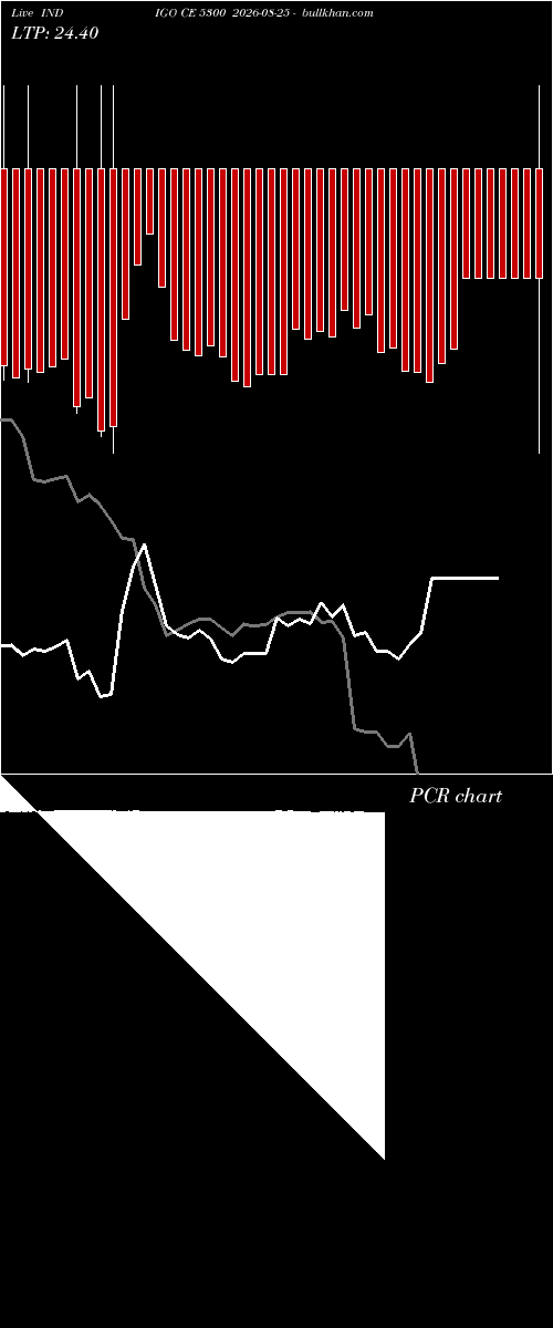  option chart INDIGO CE 5300 2026-08-25 