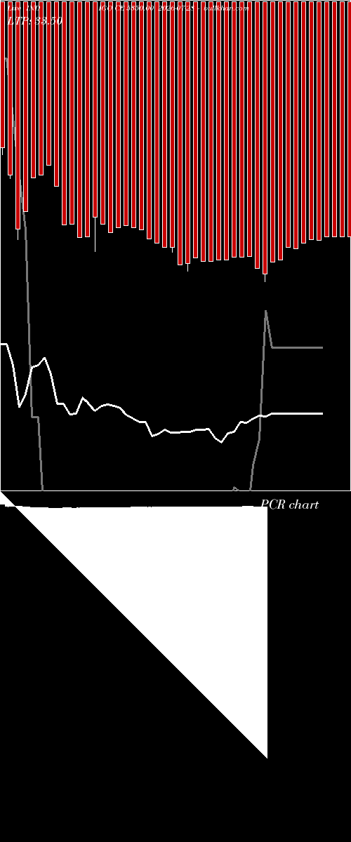  option chart INDIGO CE 5350.00 2026-07-28 