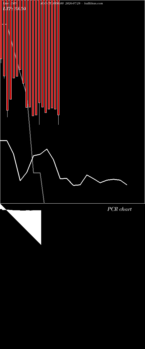  option chart INDIGO CE 5350.00 2026-07-28 