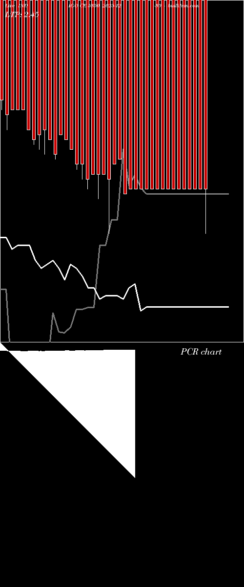  option chart INDIGO CE 5350 2025-12-30 