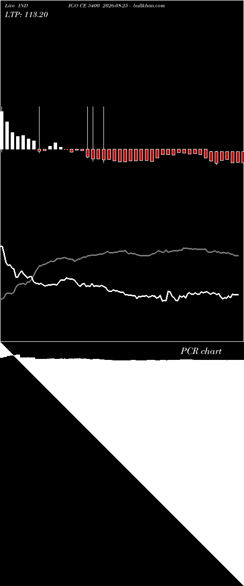  option chart INDIGO CE 5400 2026-08-25 