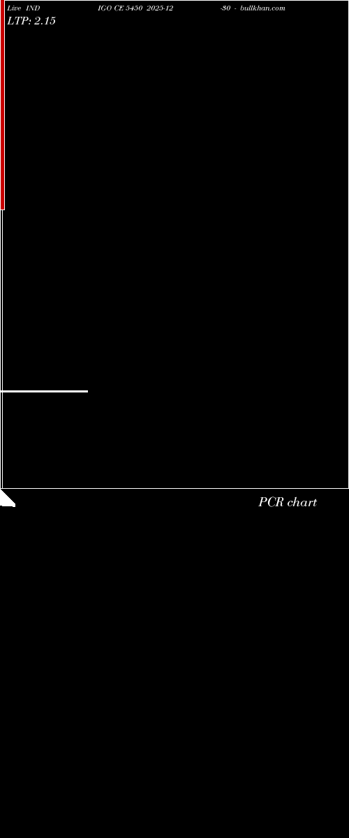  option chart INDIGO CE 5450 2025-12-30 