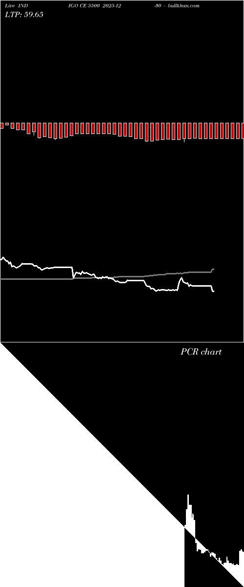  option chart INDIGO CE 5500 2025-12-30 