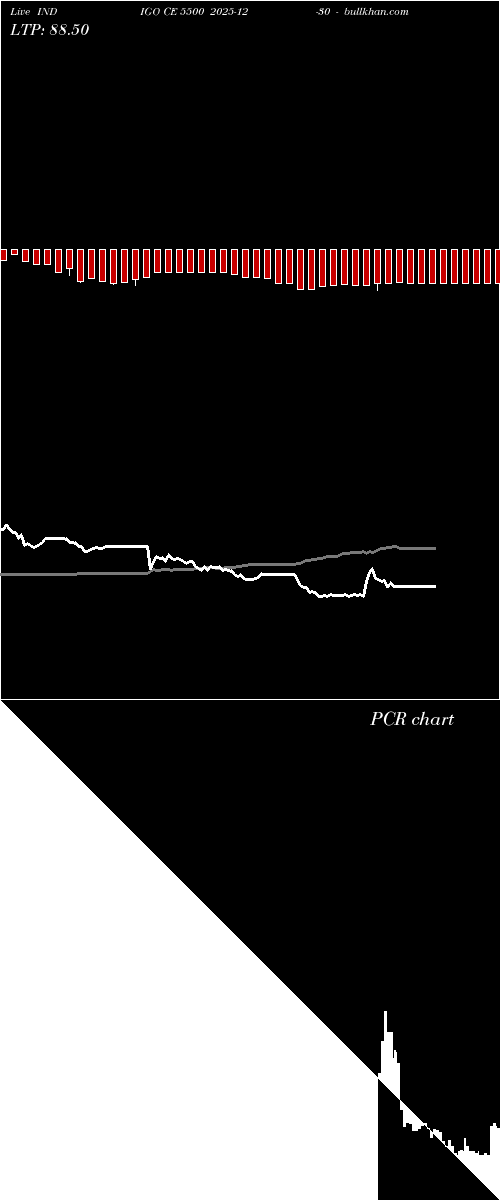  option chart INDIGO CE 5500 2025-12-30 