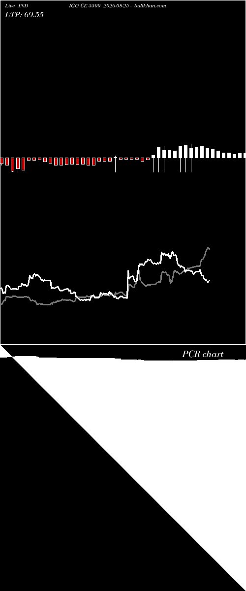  option chart INDIGO CE 5500 2026-08-25 