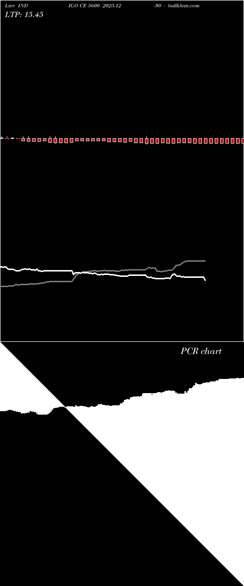  option chart INDIGO CE 5600 2025-12-30 
