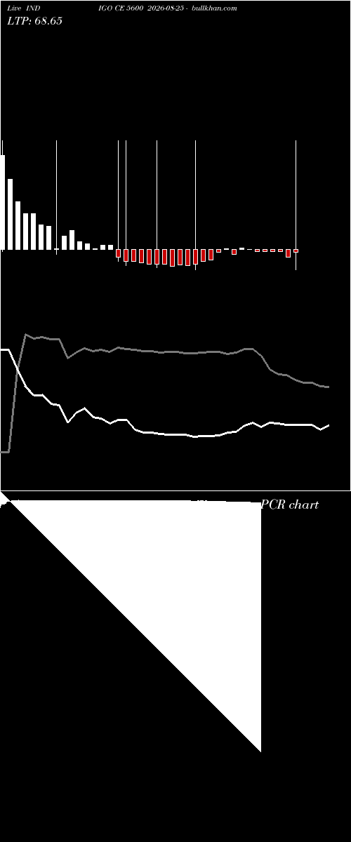  option chart INDIGO CE 5600 2026-08-25 