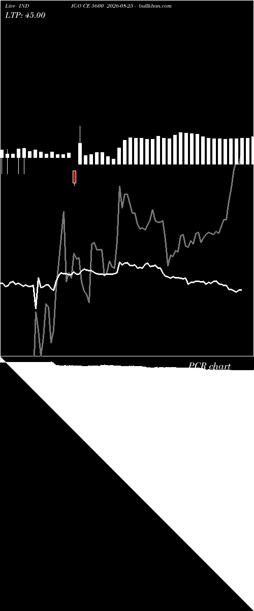  option chart INDIGO CE 5600 2026-08-25 