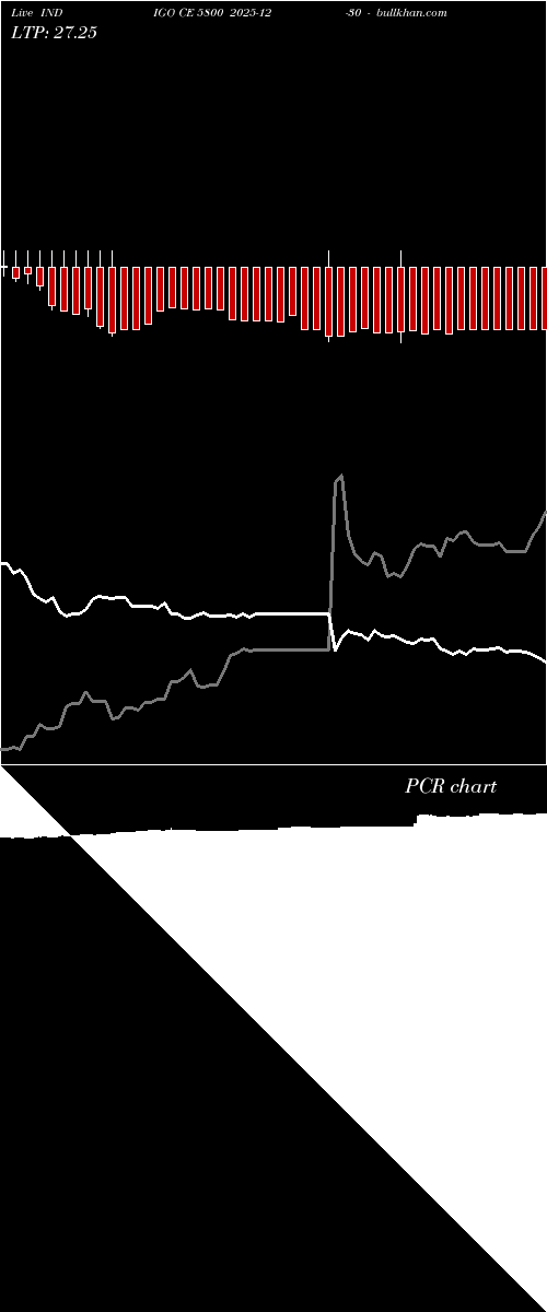  option chart INDIGO CE 5800 2025-12-30 