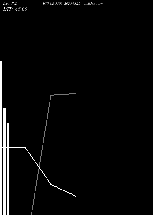  option chart INDIGO CE 5800 2026-08-25 