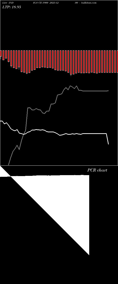  option chart INDIGO CE 5900 2025-12-30 
