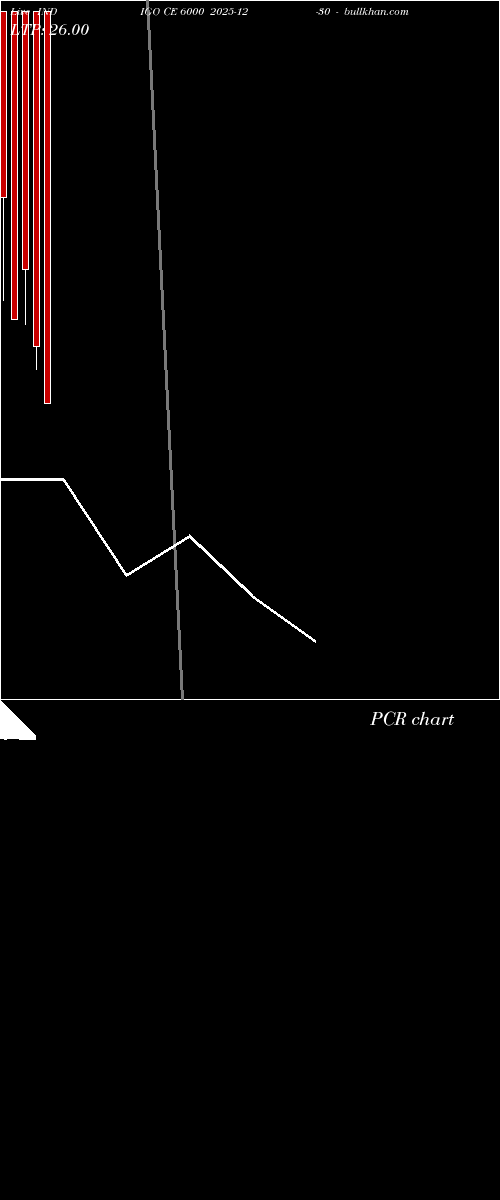  option chart INDIGO CE 6000 2025-12-30 