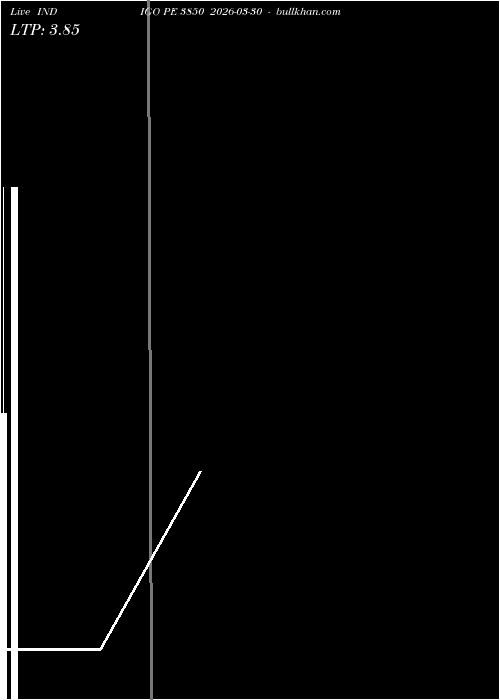  option chart INDIGO PE 3850 2026-03-30 