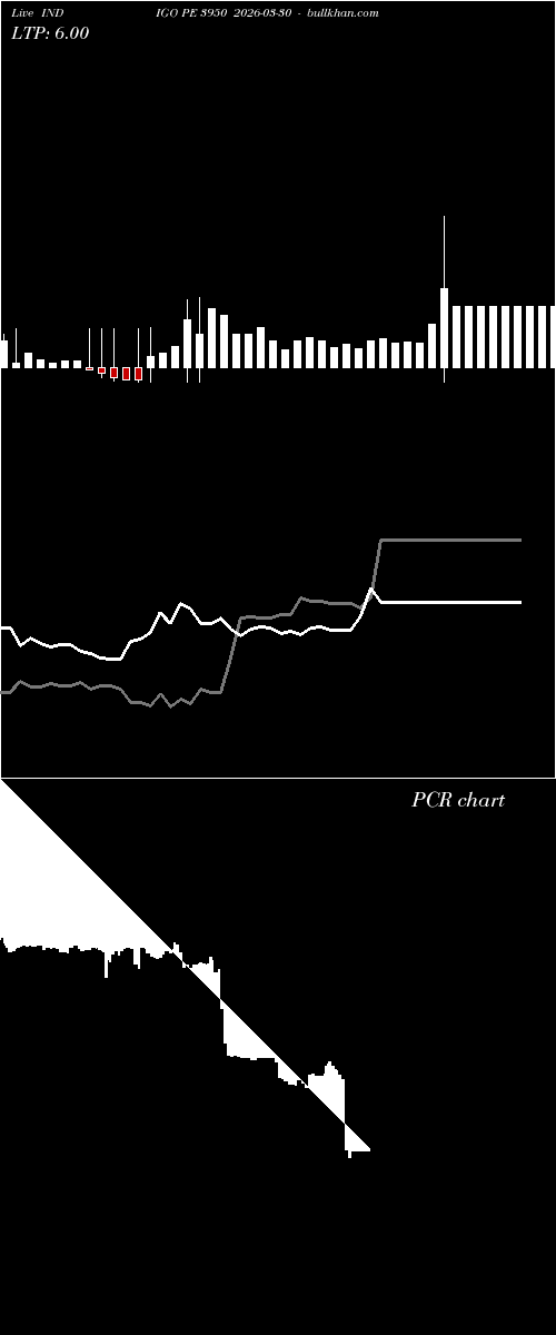  option chart INDIGO PE 3950 2026-03-30 