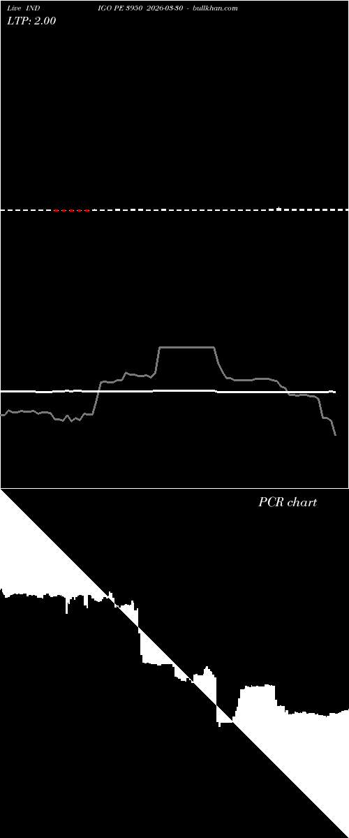  option chart INDIGO PE 3950 2026-03-30 
