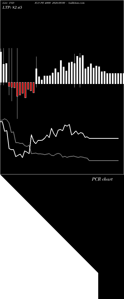  option chart INDIGO PE 4000 2026-03-30 