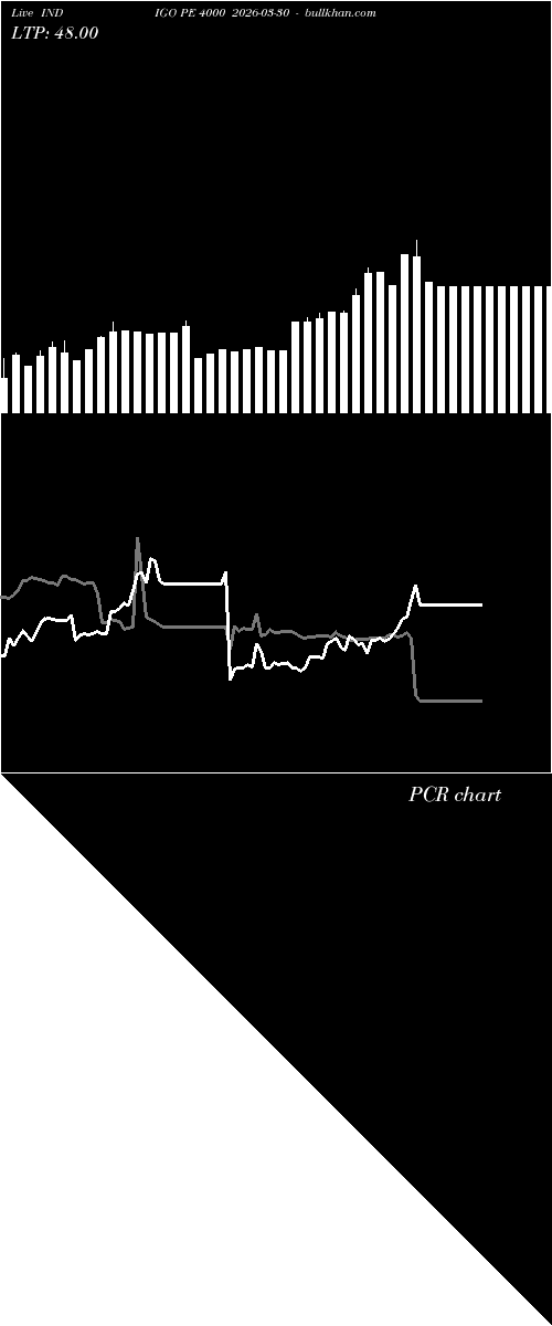  option chart INDIGO PE 4000 2026-03-30 