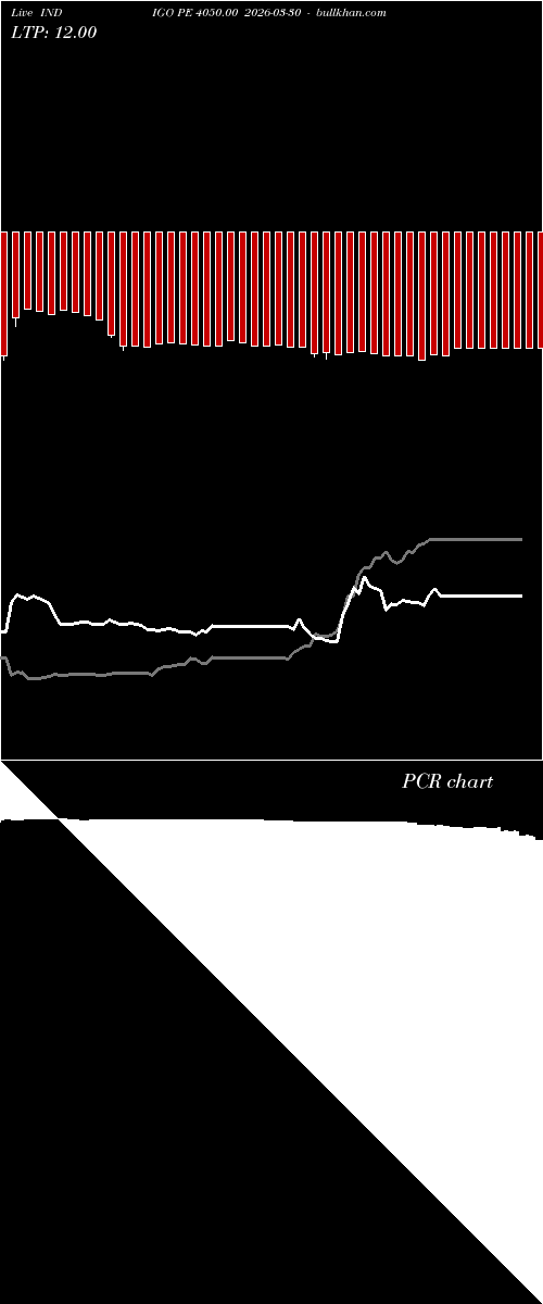  option chart INDIGO PE 4050.00 2026-03-30 