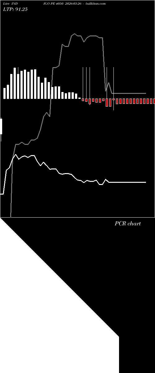  option chart INDIGO PE 4050 2026-05-26 