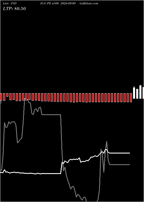  option chart INDIGO PE 4100 2026-03-30 