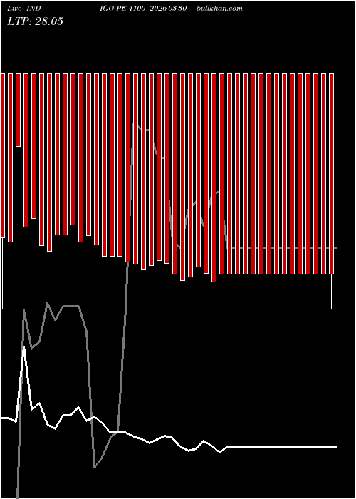  option chart INDIGO PE 4100 2026-03-30 