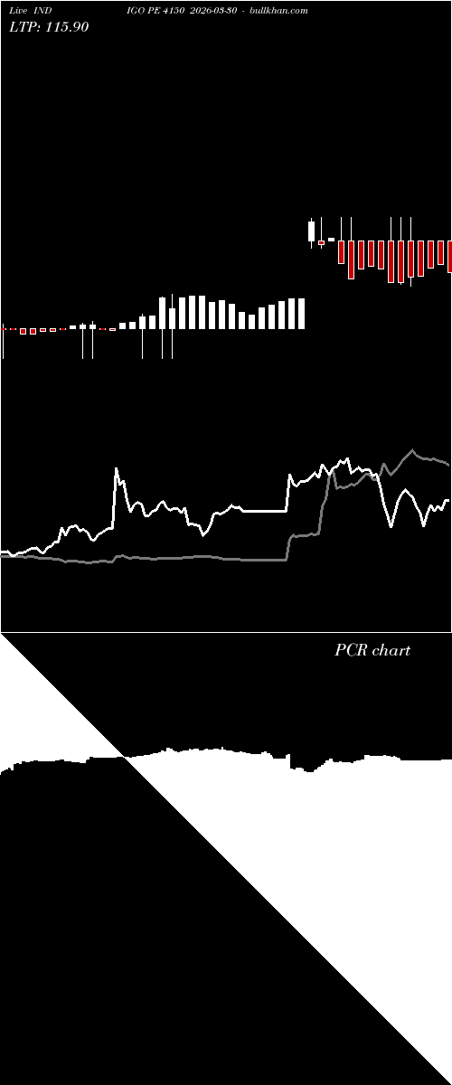  option chart INDIGO PE 4150 2026-03-30 