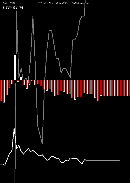  option chart INDIGO PE 4150 2026-03-30 
