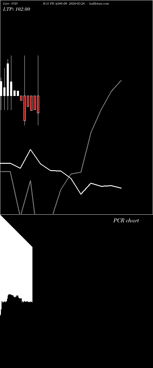  option chart INDIGO PE 4200.00 2026-05-26 