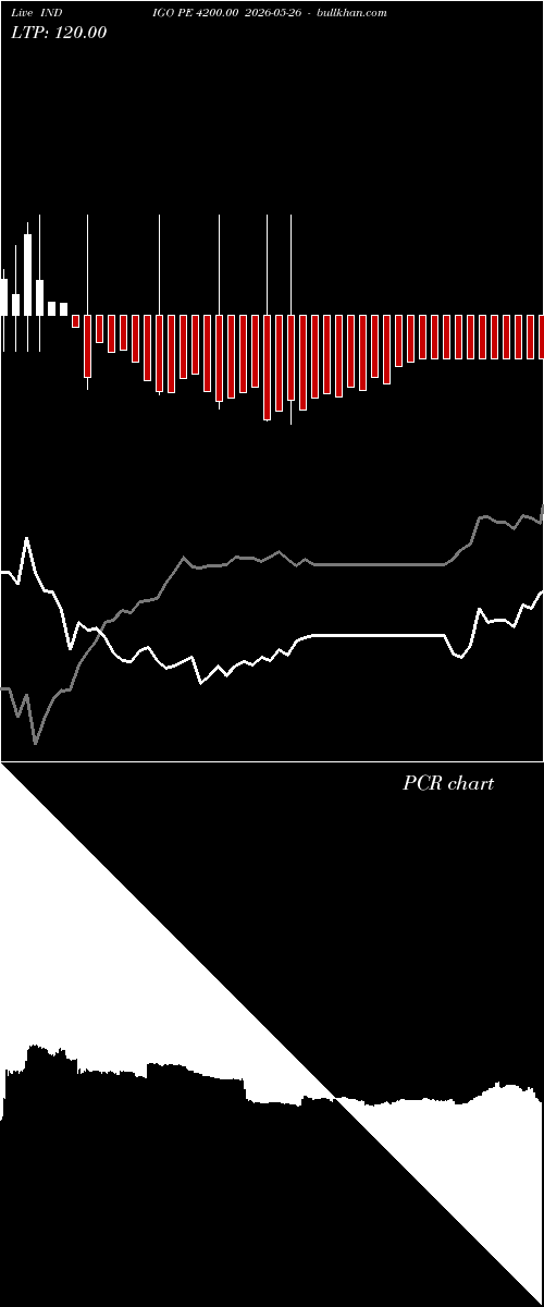  option chart INDIGO PE 4200.00 2026-05-26 