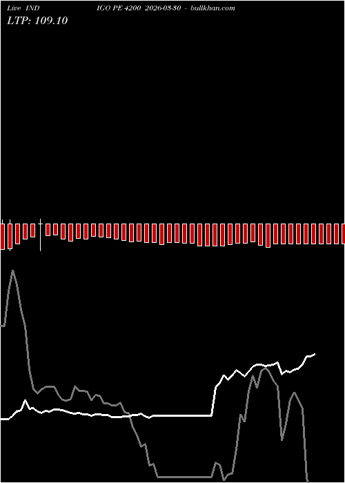  option chart INDIGO PE 4200 2026-03-30 