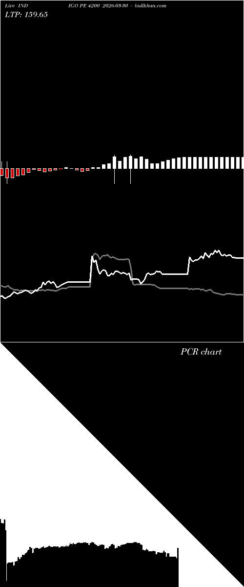  option chart INDIGO PE 4200 2026-03-30 