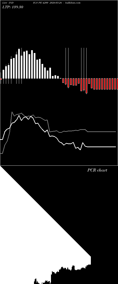  option chart INDIGO PE 4200 2026-05-26 