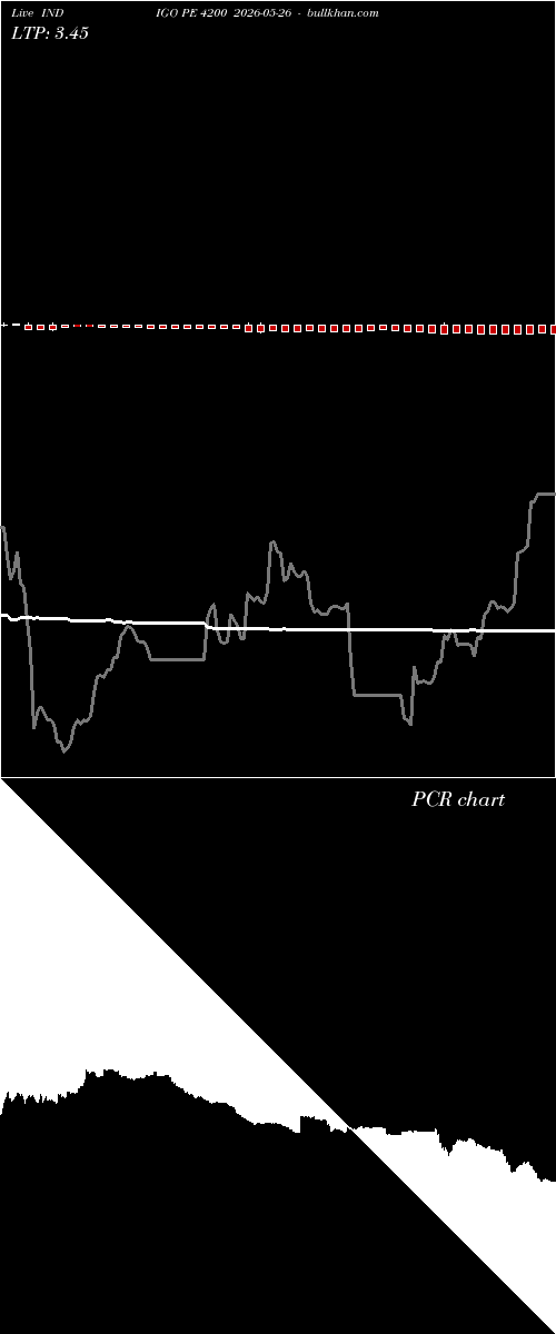 option chart INDIGO PE 4200 2026-05-26 