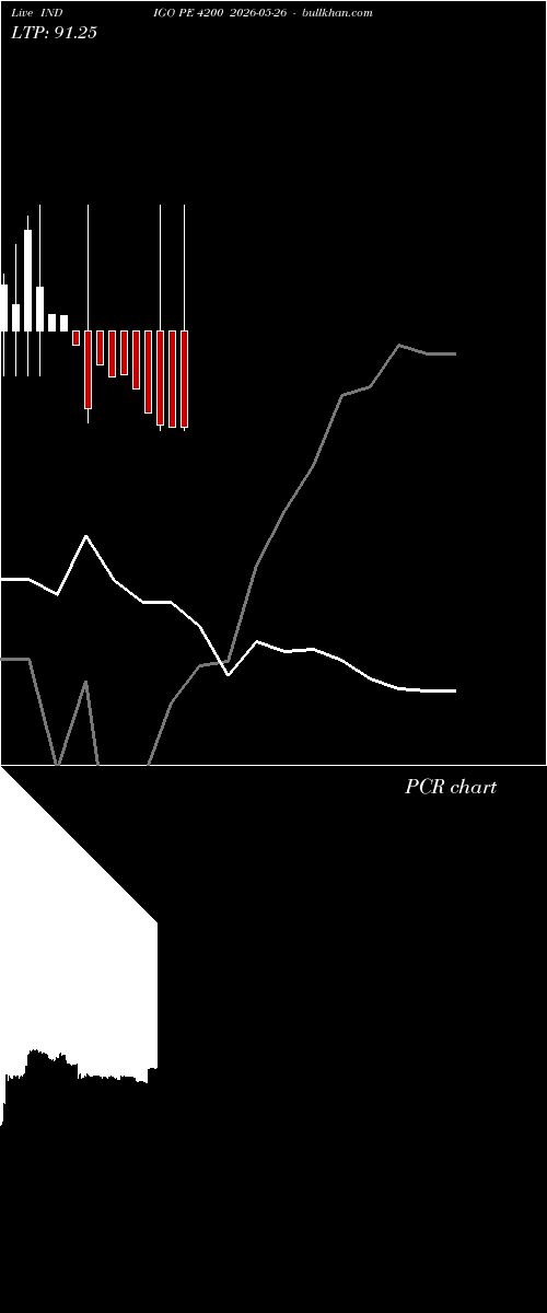  option chart INDIGO PE 4200 2026-05-26 