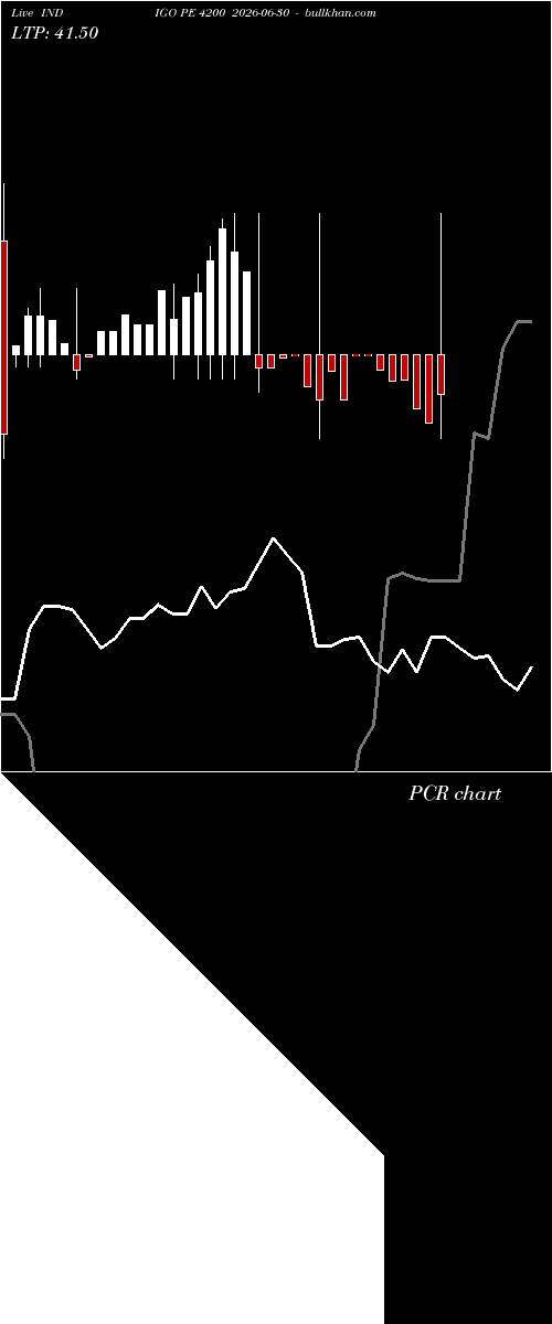  option chart INDIGO PE 4200 2026-06-30 