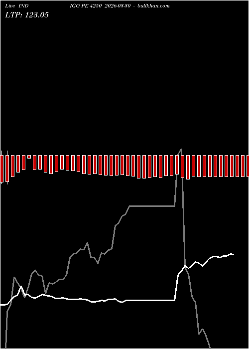  option chart INDIGO PE 4250 2026-03-30 