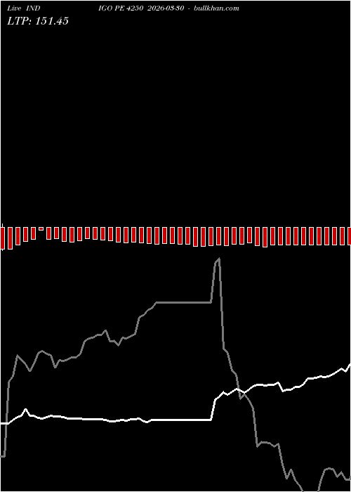  option chart INDIGO PE 4250 2026-03-30 