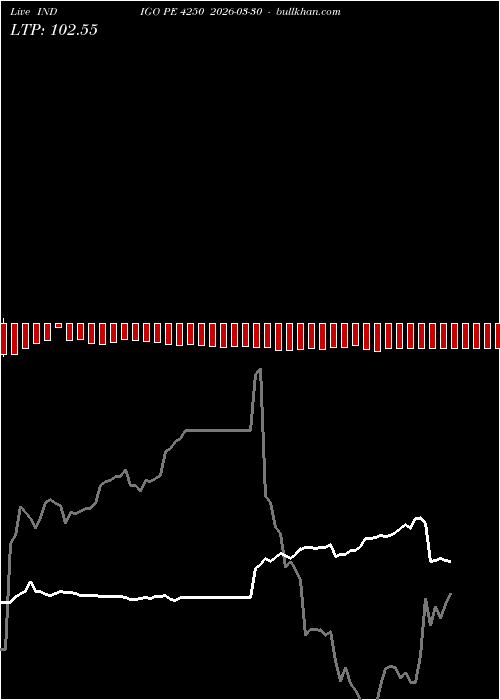  option chart INDIGO PE 4250 2026-03-30 